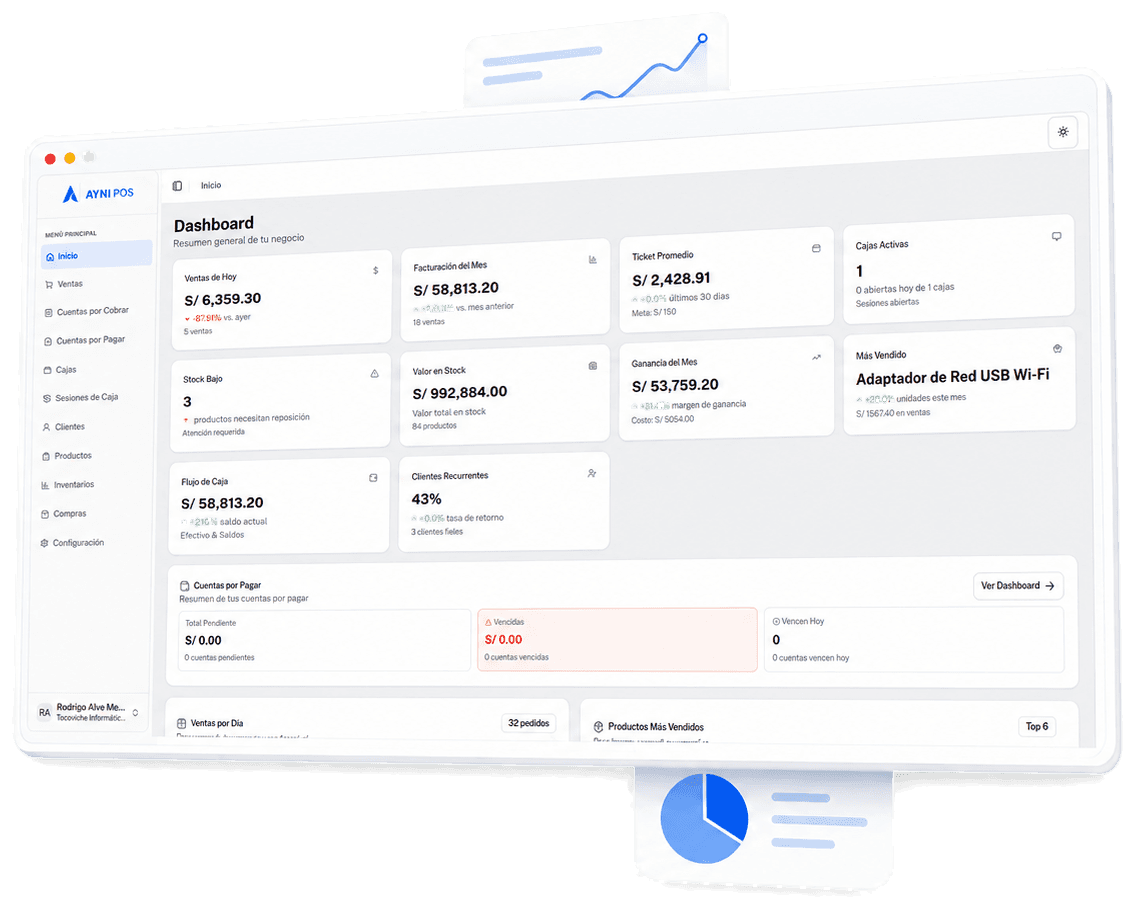 Panel de control de Ayni POS mostrando ventas, facturación y stock del día